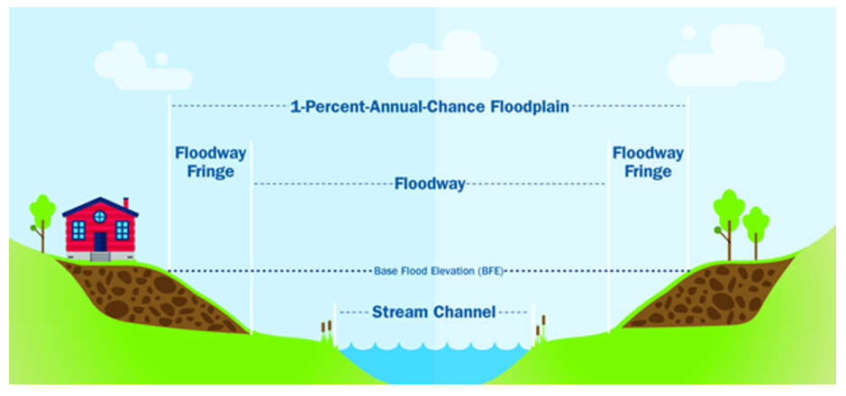 Floodplain-Infographic.PNG
