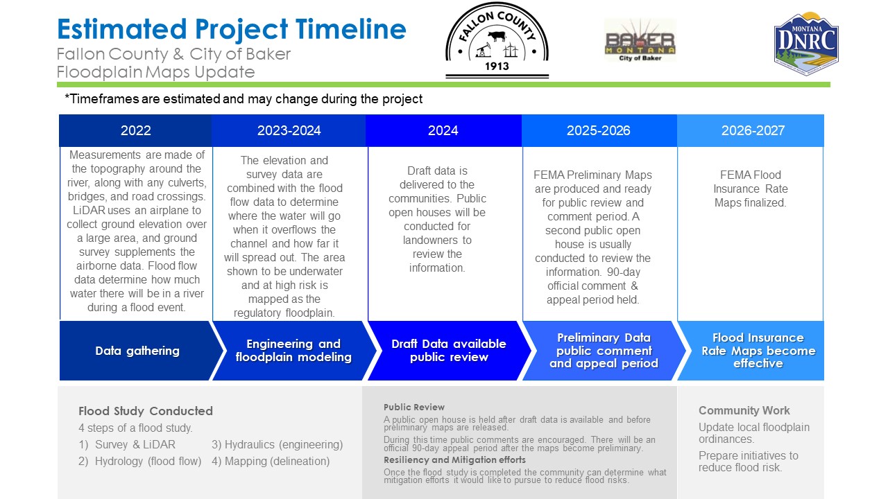 2024_-Fallon-Project-Timeline.jpg