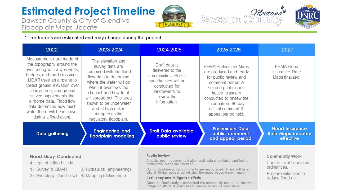 2024_Dawson-Project-Timeline.jpg