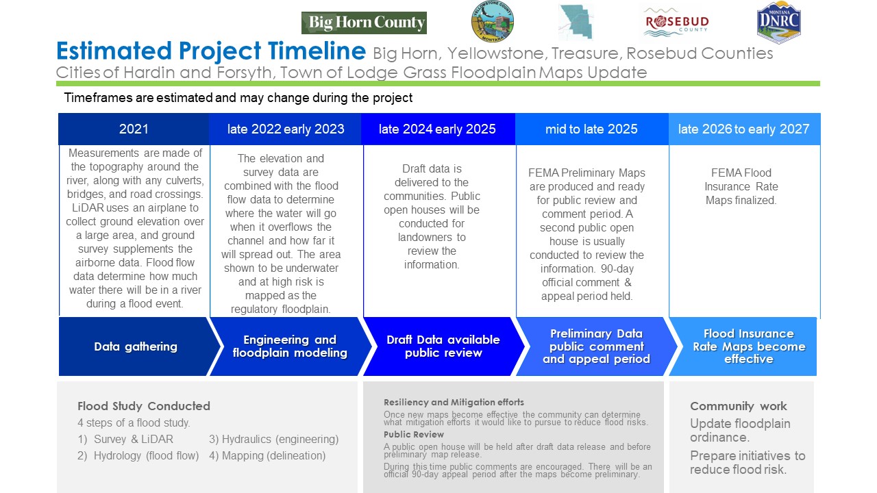 2024_Project-Timeline.jpg