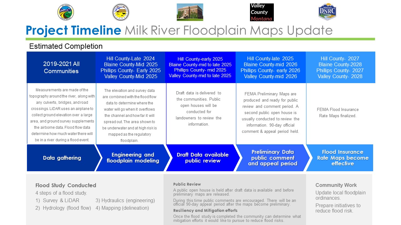 2024_Timeline-Milk-River-Floodplain-Maps-Update-Phase-2.jpg