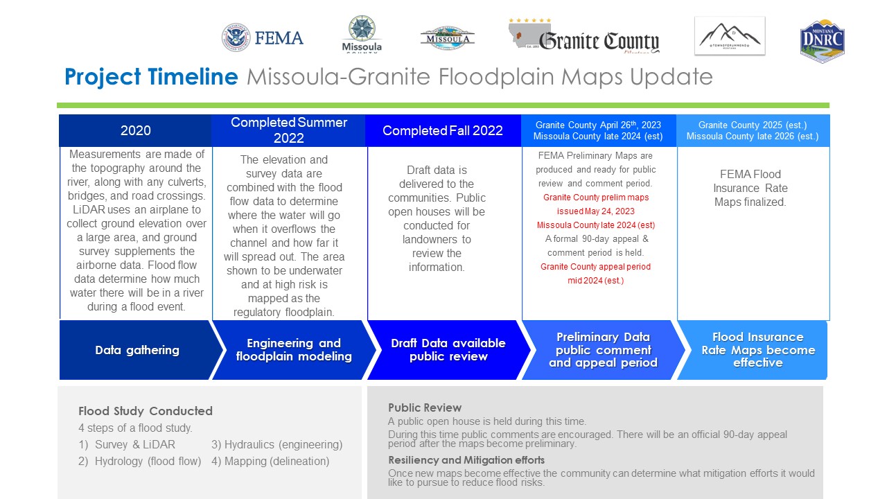 2024_3_Project-Timeline-Missoula-Granite-Floodplain-Maps-Update.jpg