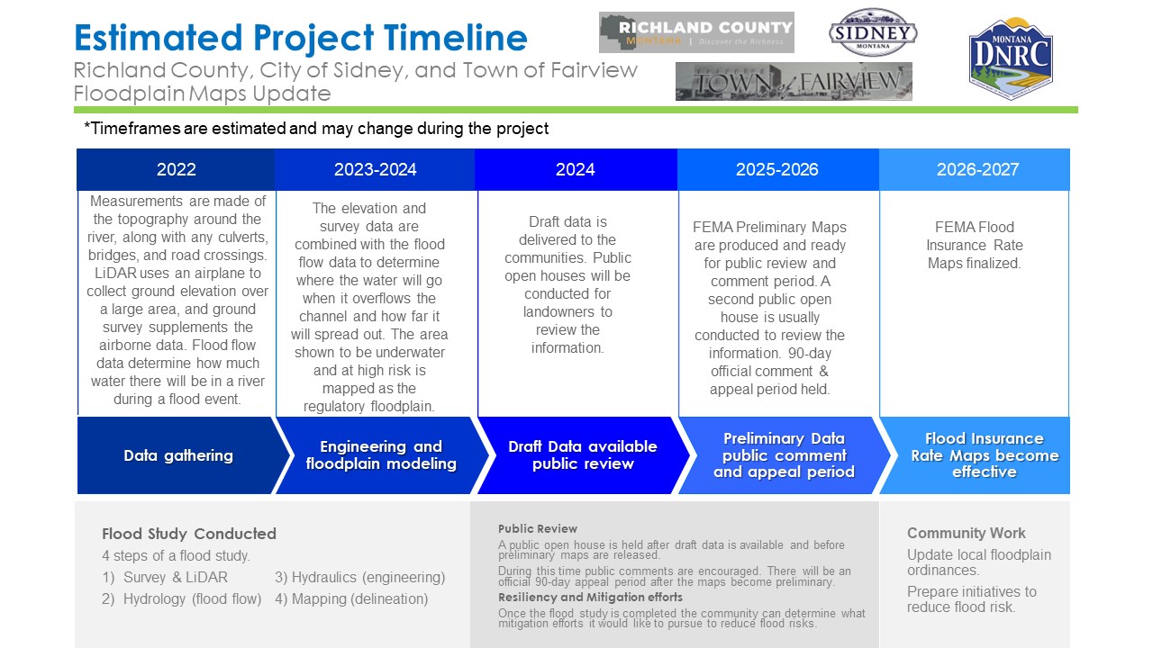 2024-Richland_-Project-Timeline.jpg