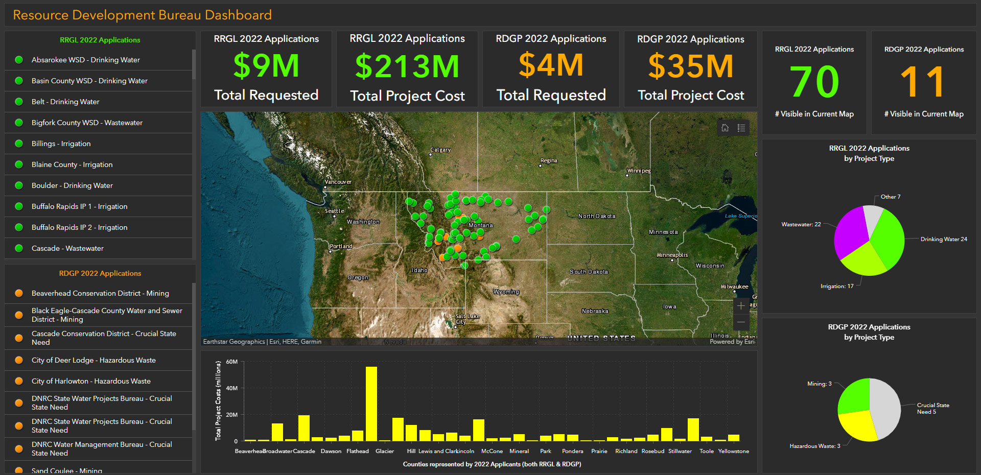 RDB-Dashboard-2022.jpg