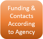 Funding Contacts According to Agency