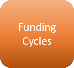 Funding Cycles